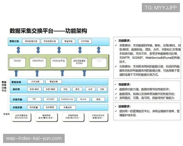异构计算平台整合不同芯片 满足AI任务多样化算力需求